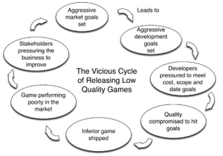 Illustration for article titled One (Likely) Reason Big Video Games Are Releasing Broken